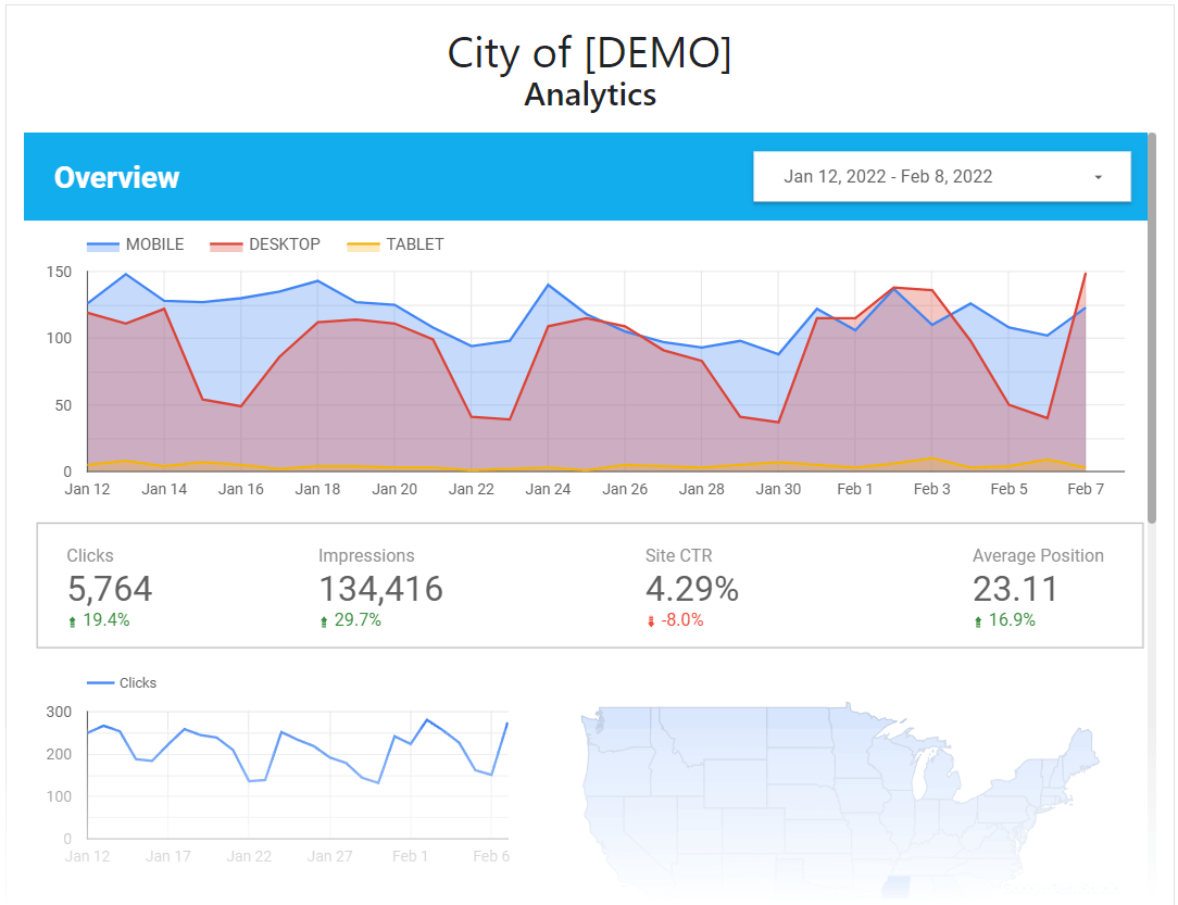 Real-time analytical reporting dashboard